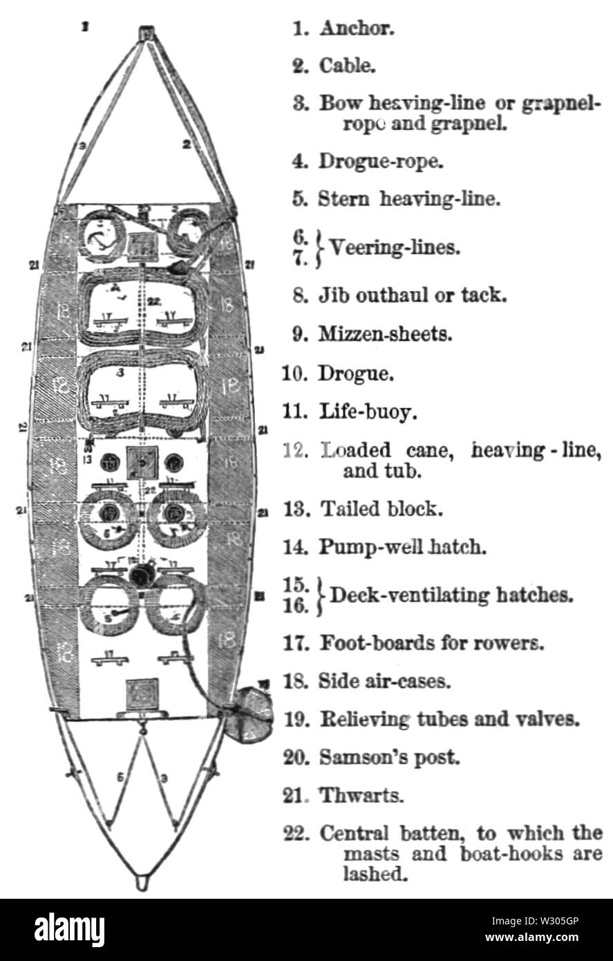 PSM V15 D198 Deck plan of a self righting boat Stock Photo