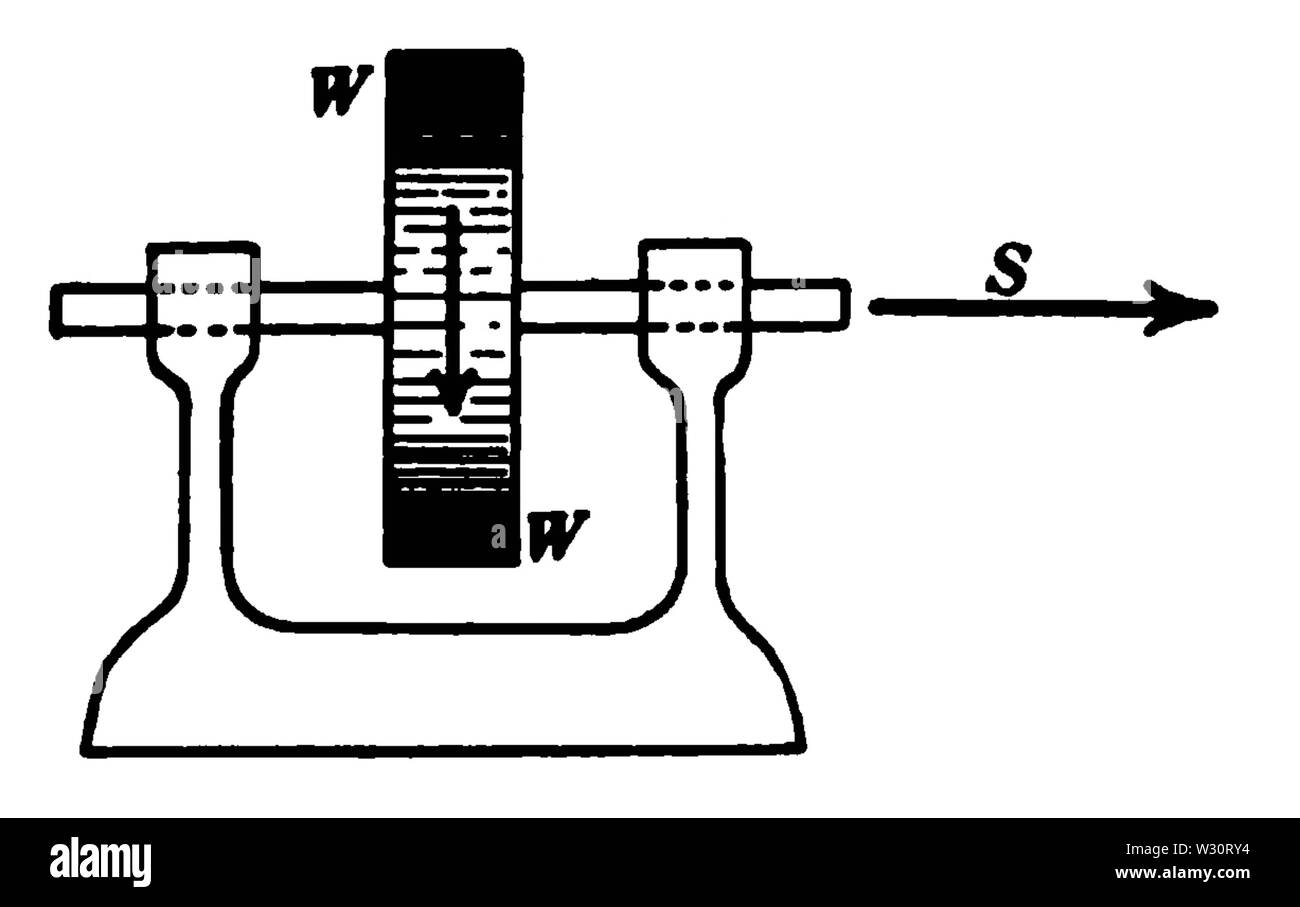 PSM V75 D024 Diagram of wheel spin direction Stock Photo Alamy