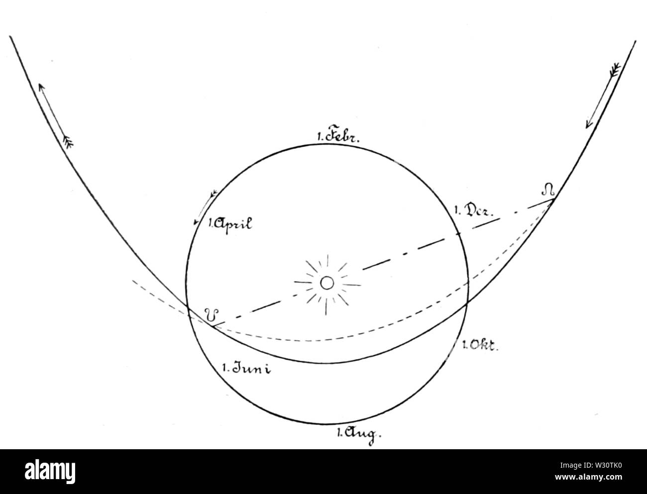 Earth orbit Black and White Stock Photos & Images - Alamy