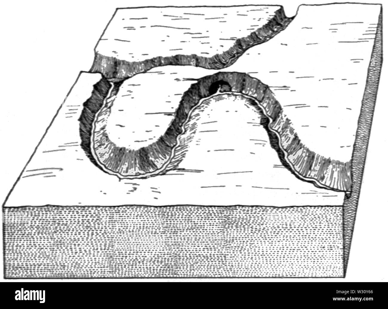 Ingrown Meanders definition-meaning-of-atom-langeek