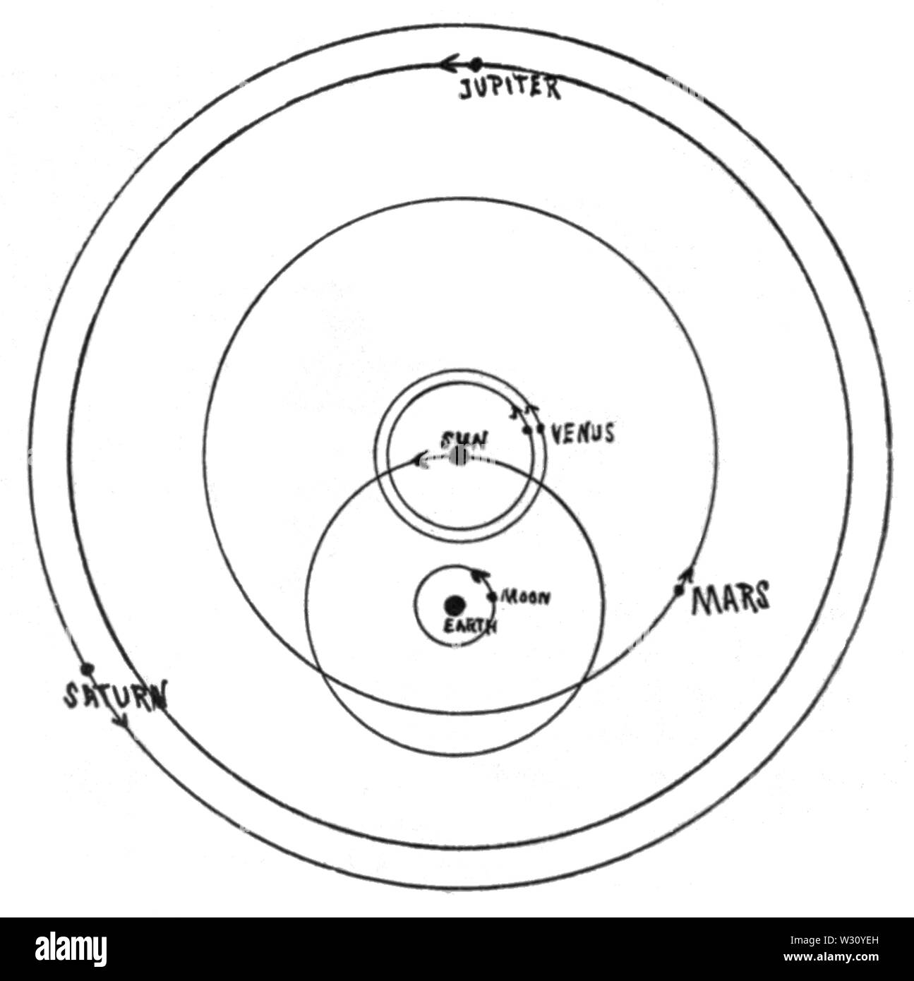 geocentric solar system bmp