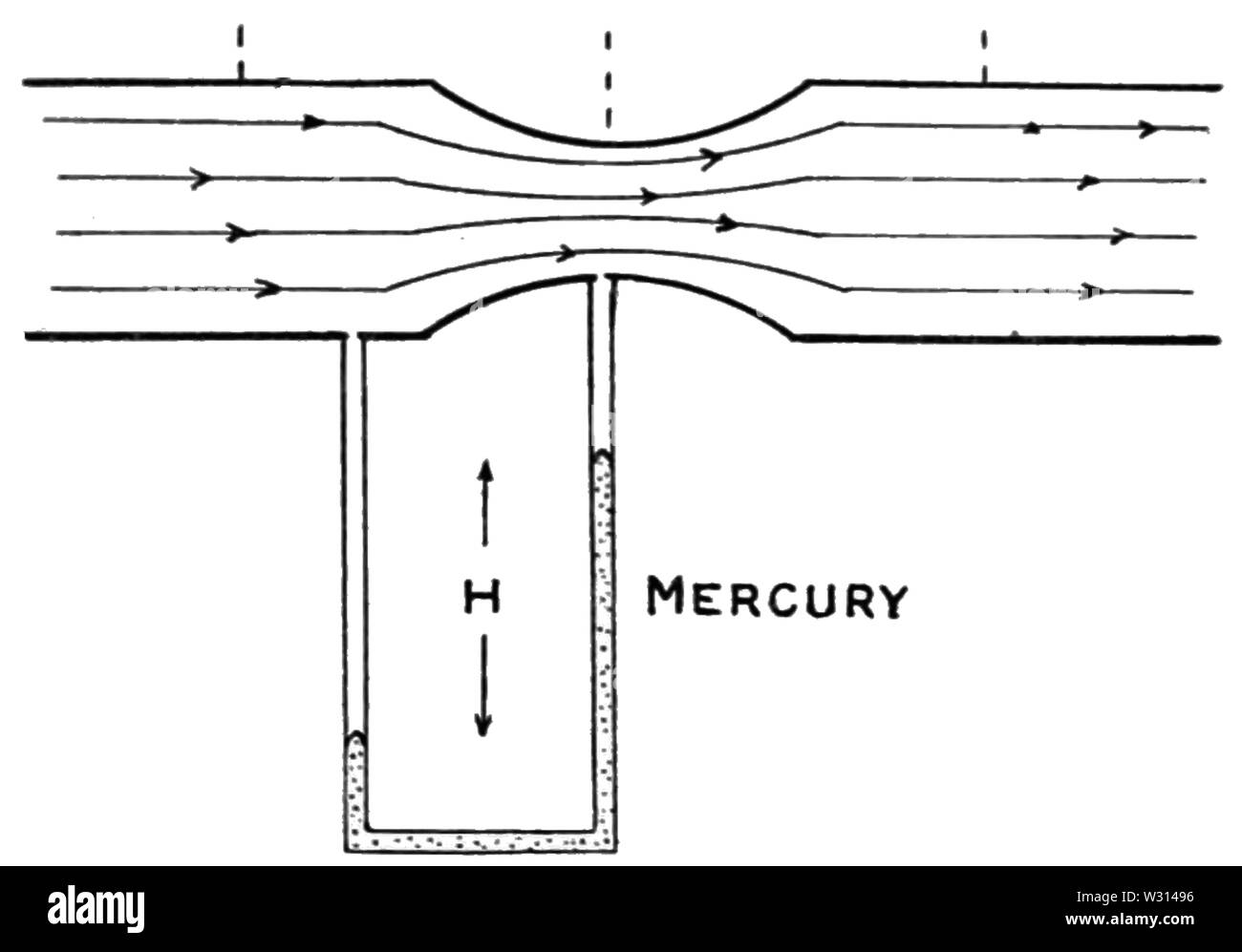 Bernoulli principle hires stock photography and images Alamy
