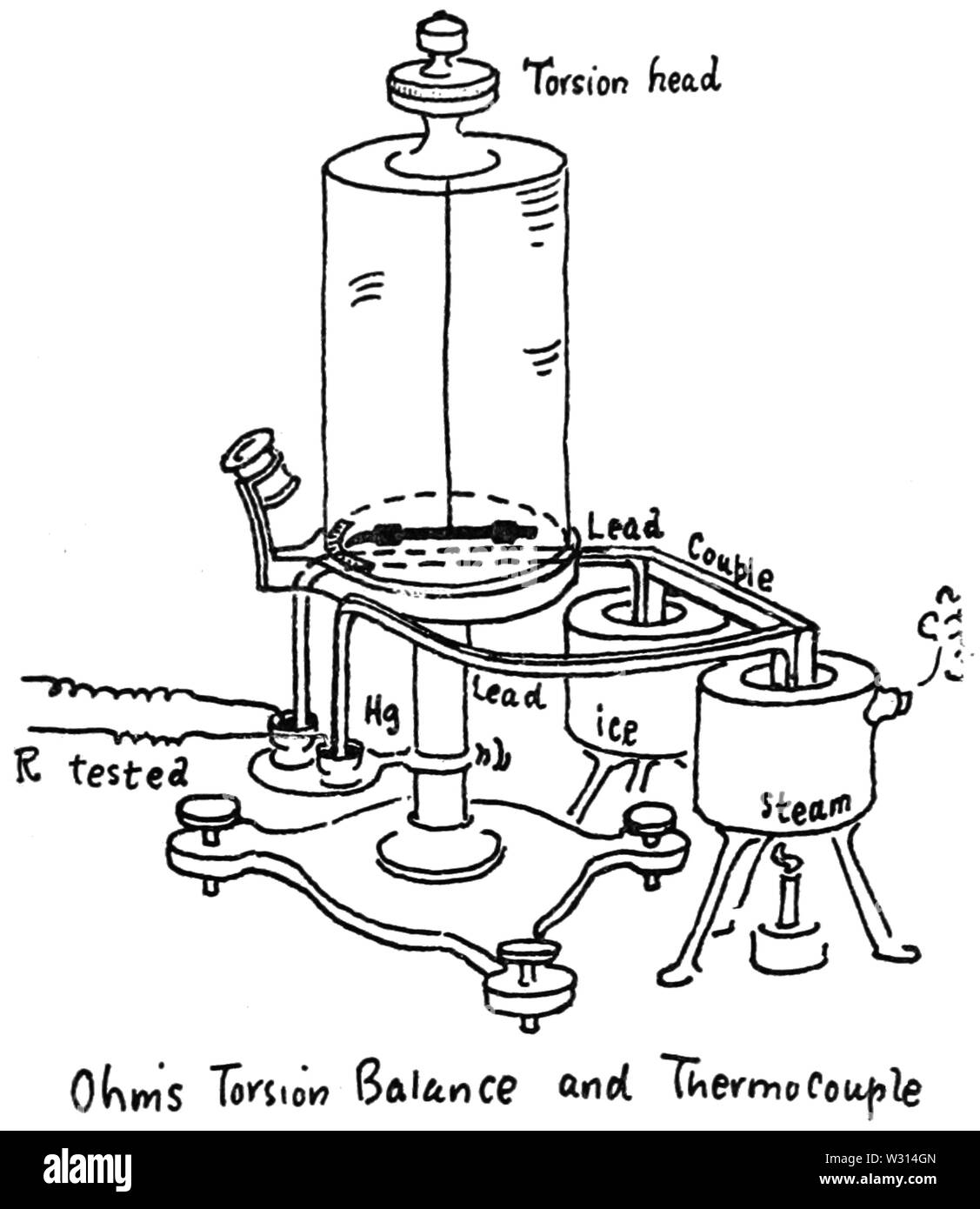 Torsion Balance Hi Res Stock Photography And Images Alamy