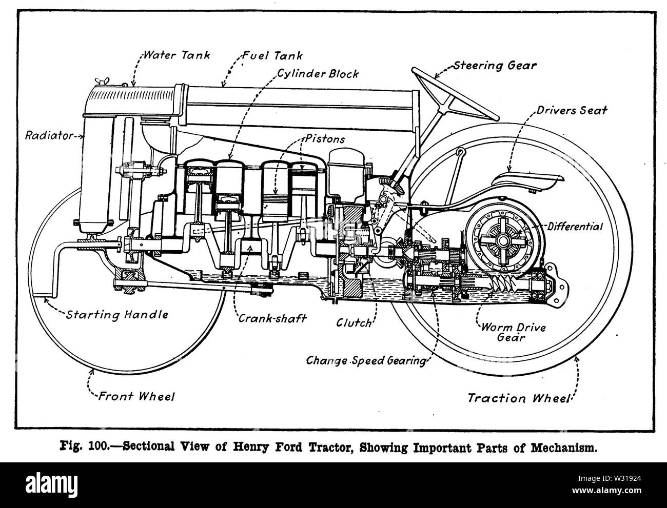 Henry ford tractor hires stock photography and images Alamy