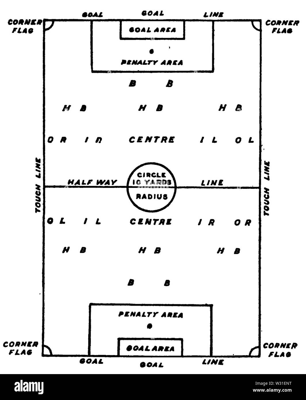 Plan of the field of play Stock Photo Alamy