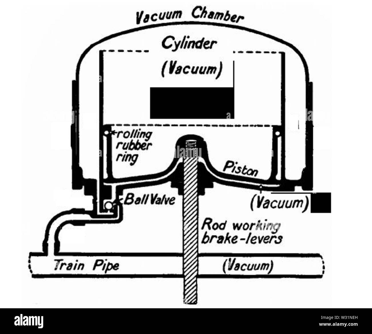 Vacuum brake hires stock photography and images Alamy