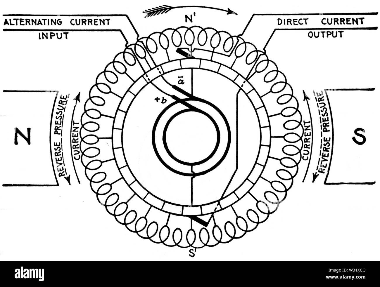 Rotary Converter Single Phase to DC Stock Photo Alamy