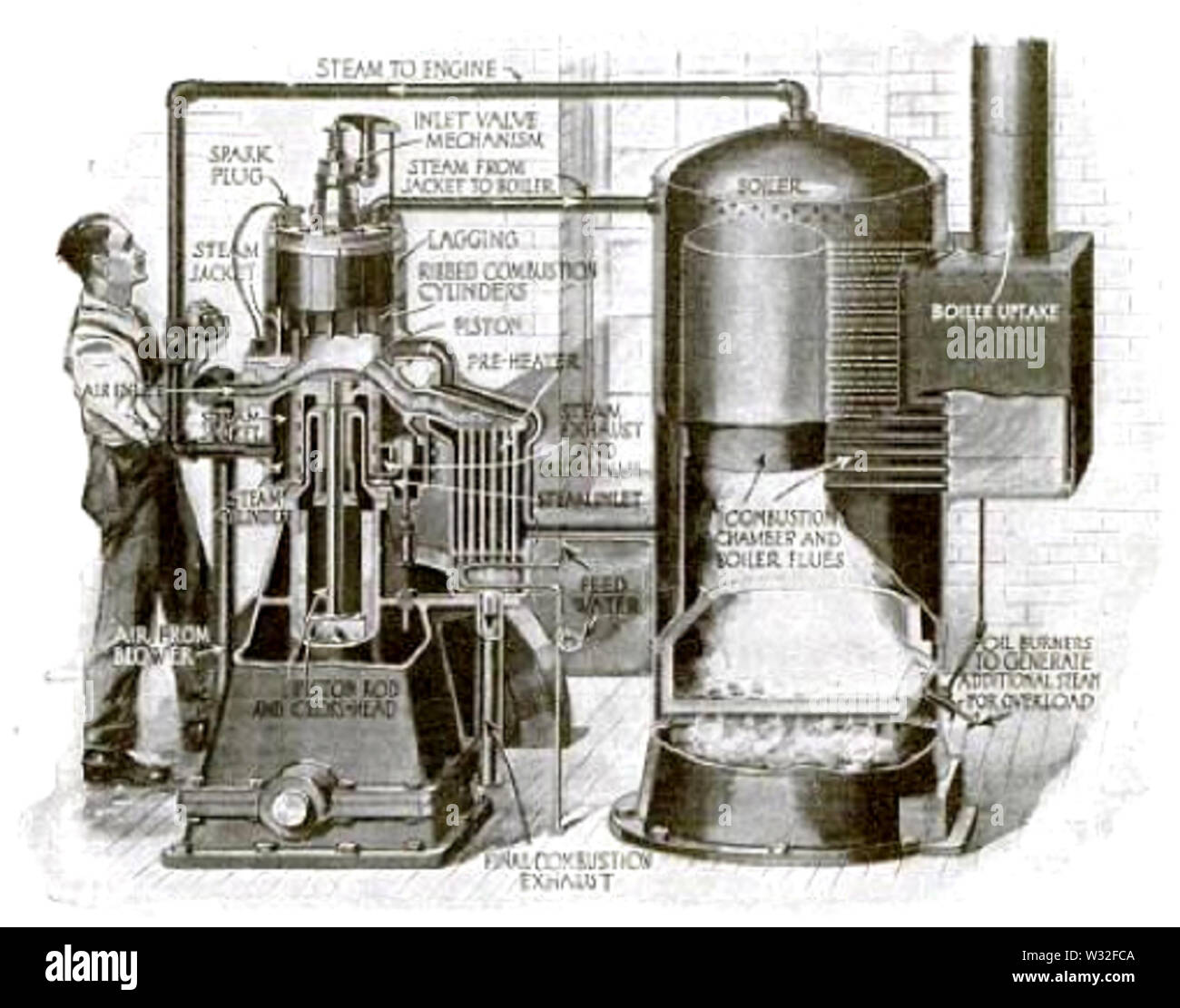 Still steamgasoline engine Stock Photo Alamy