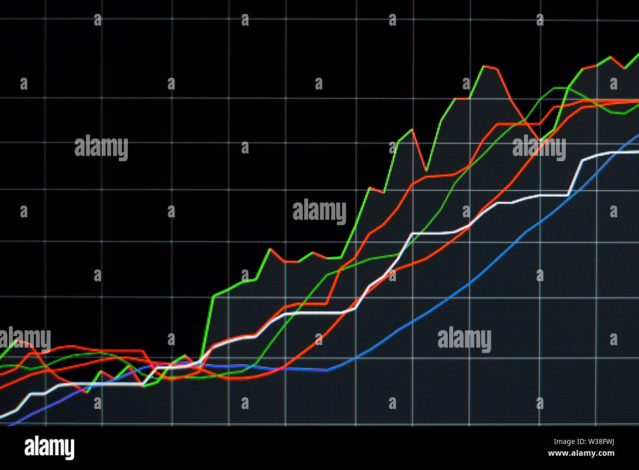 Stock Investment Chart