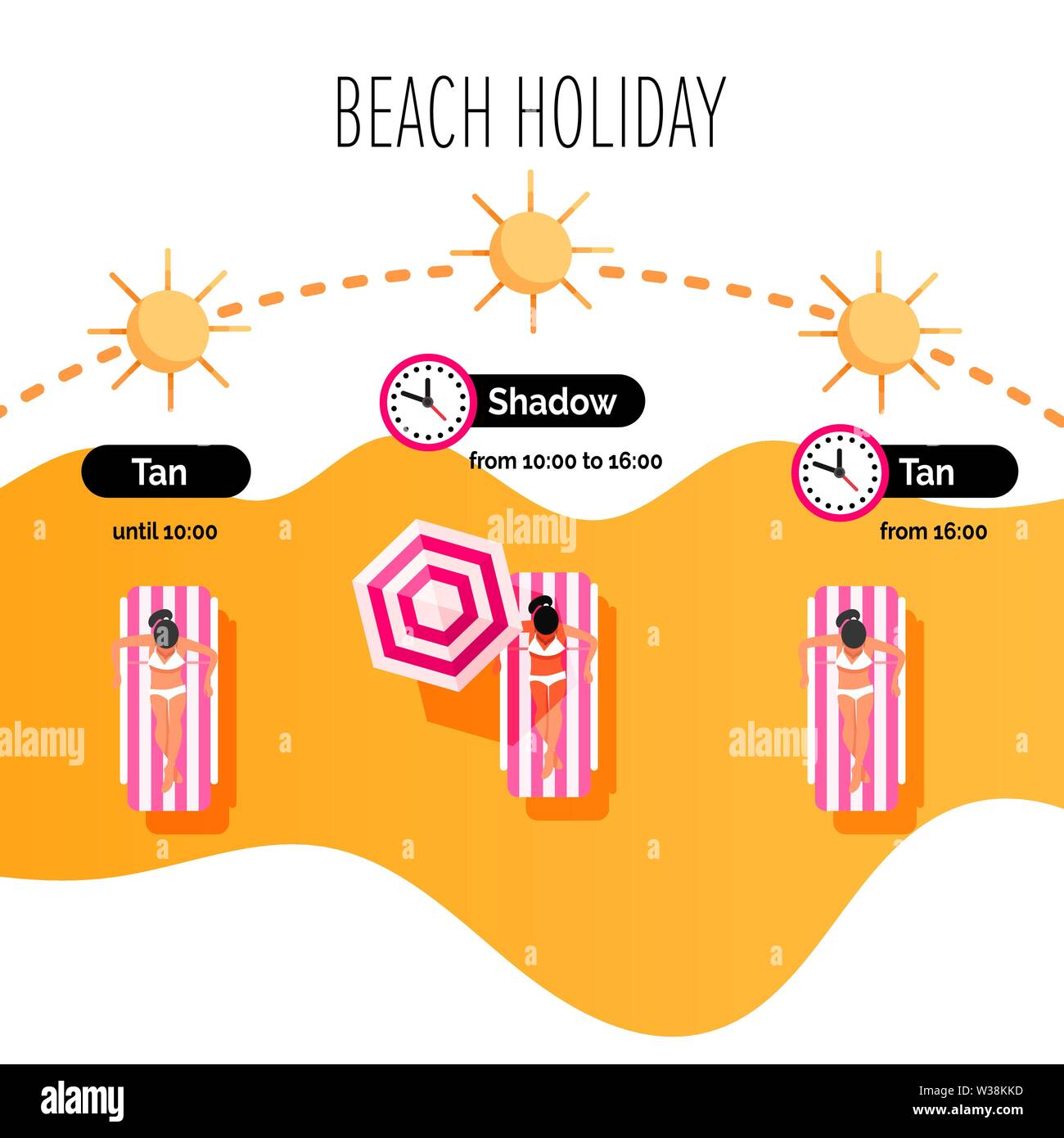 Vector infographic elements of time to sunbathe. Sunburn treatment