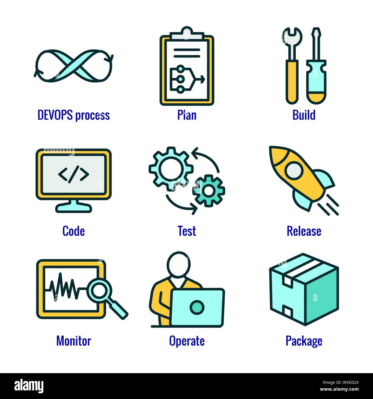 DevOps Icon Set - Plan, Build, Code, Test, Release, Monitor, Operate ...