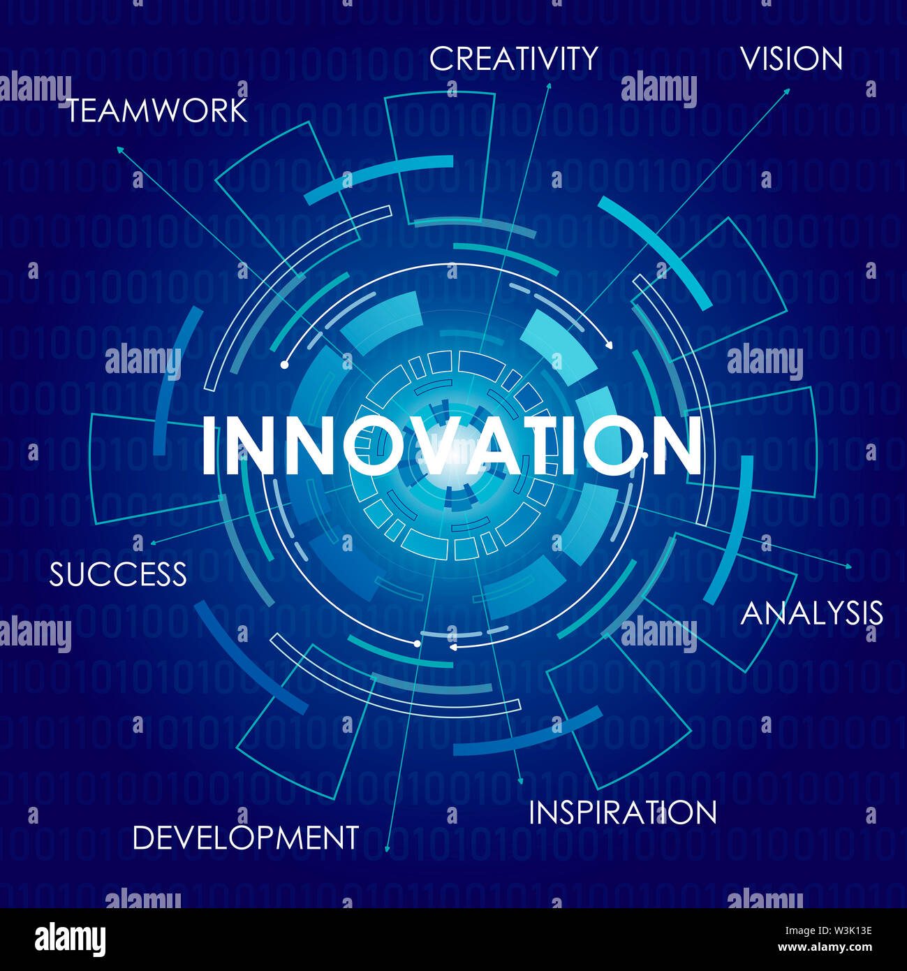 Components of Innovation. Vitual Diagram on Blue Background Stock Photo ...