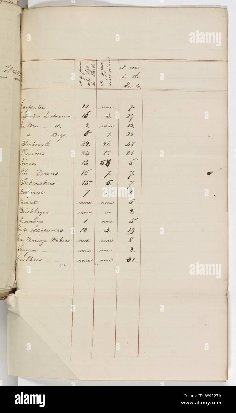 Commodore Issac Hull's enumeration of striking WNY civilian employees 12 August 1835. Stock Photo