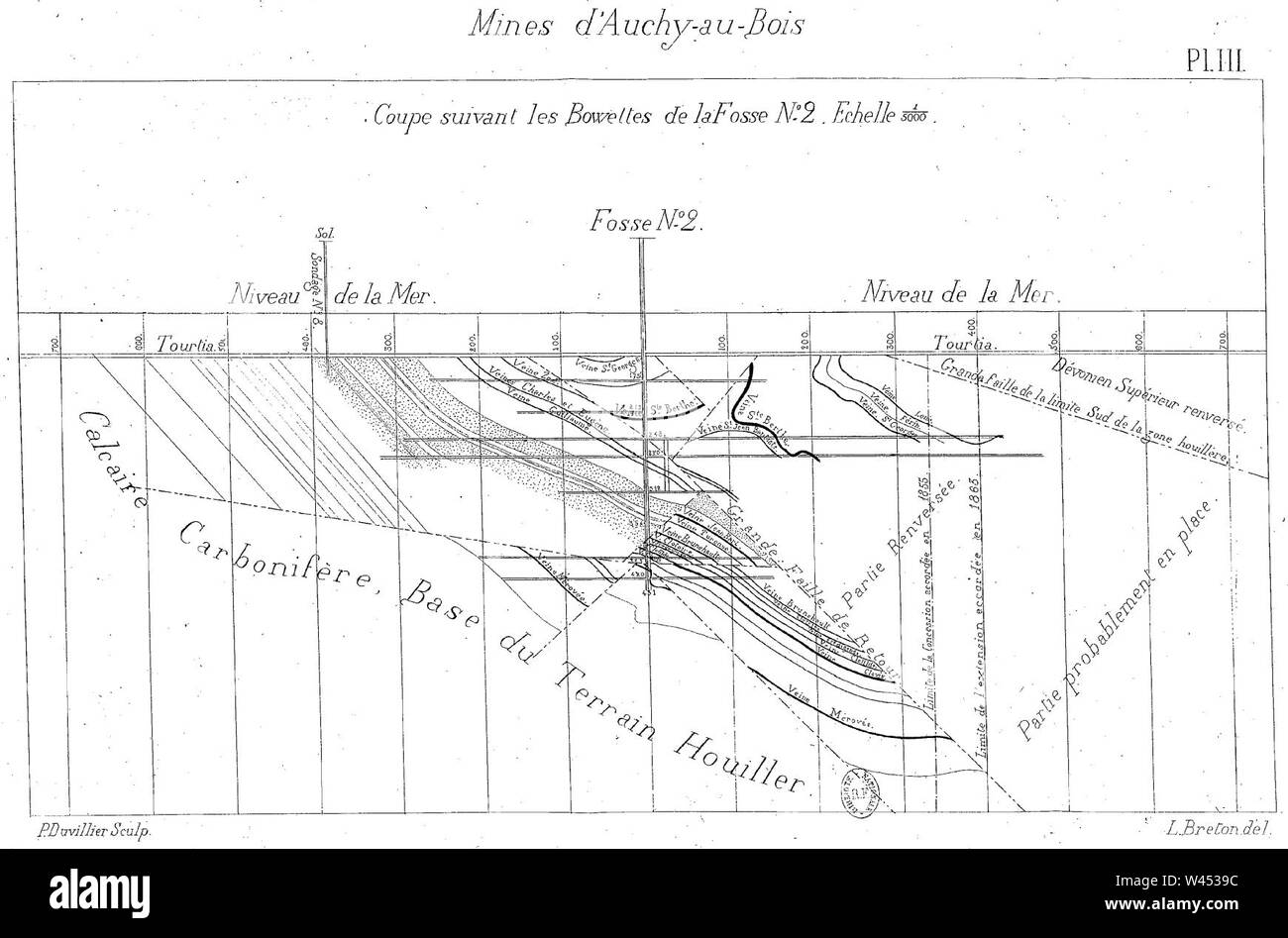 Compagnie des mines d'AuchyauBois Coupe suivant les bowettes de la