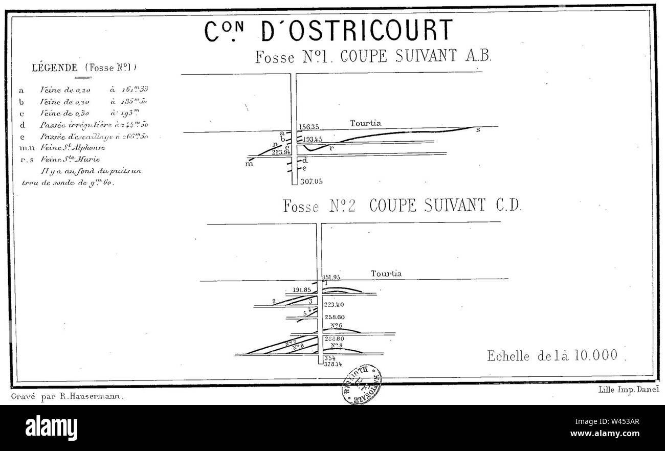 Compagnie des mines d'Ostricourt - Coupes verticales des fosses n° 1 et 2 en 1880. Stock Photo