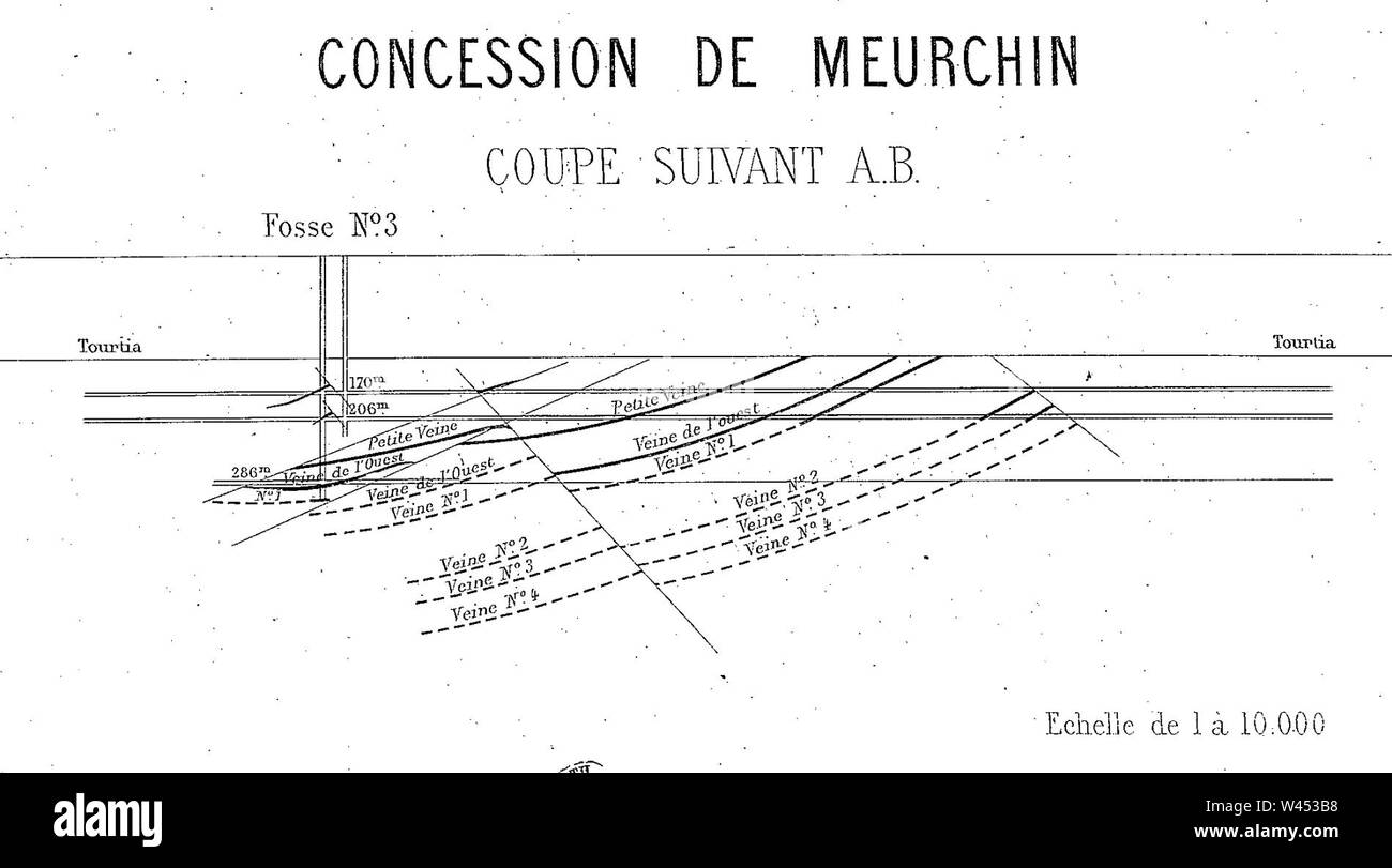 Compagnie des mines de Meurchin - Coupe verticale des puits n° 3 et 4 vers 1880. Stock Photo