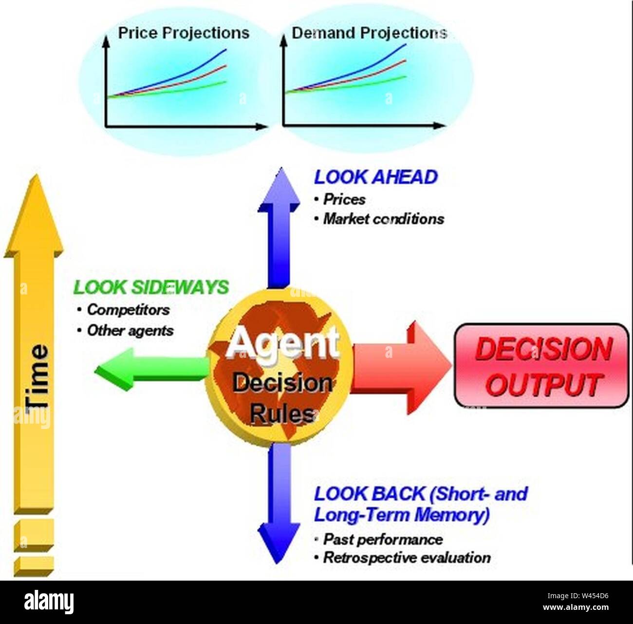 Complex adaptive system theory Stock Photo - Alamy