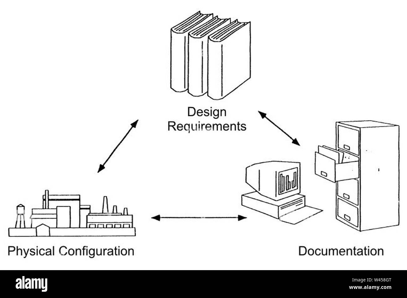Configuration management ensures Stock Photo Alamy