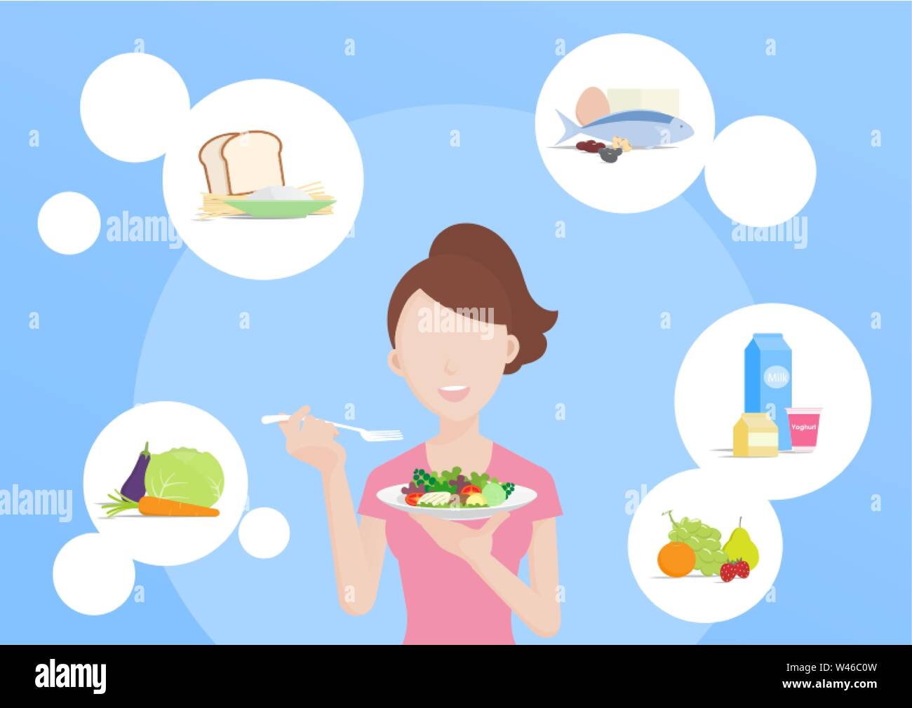 Young woman eating healthy food, 5 food groups, organic. Vecter  illustration cartoon character style concept of healthy lifestyle and proper  nutrition Stock Vector Image & Art - Alamy