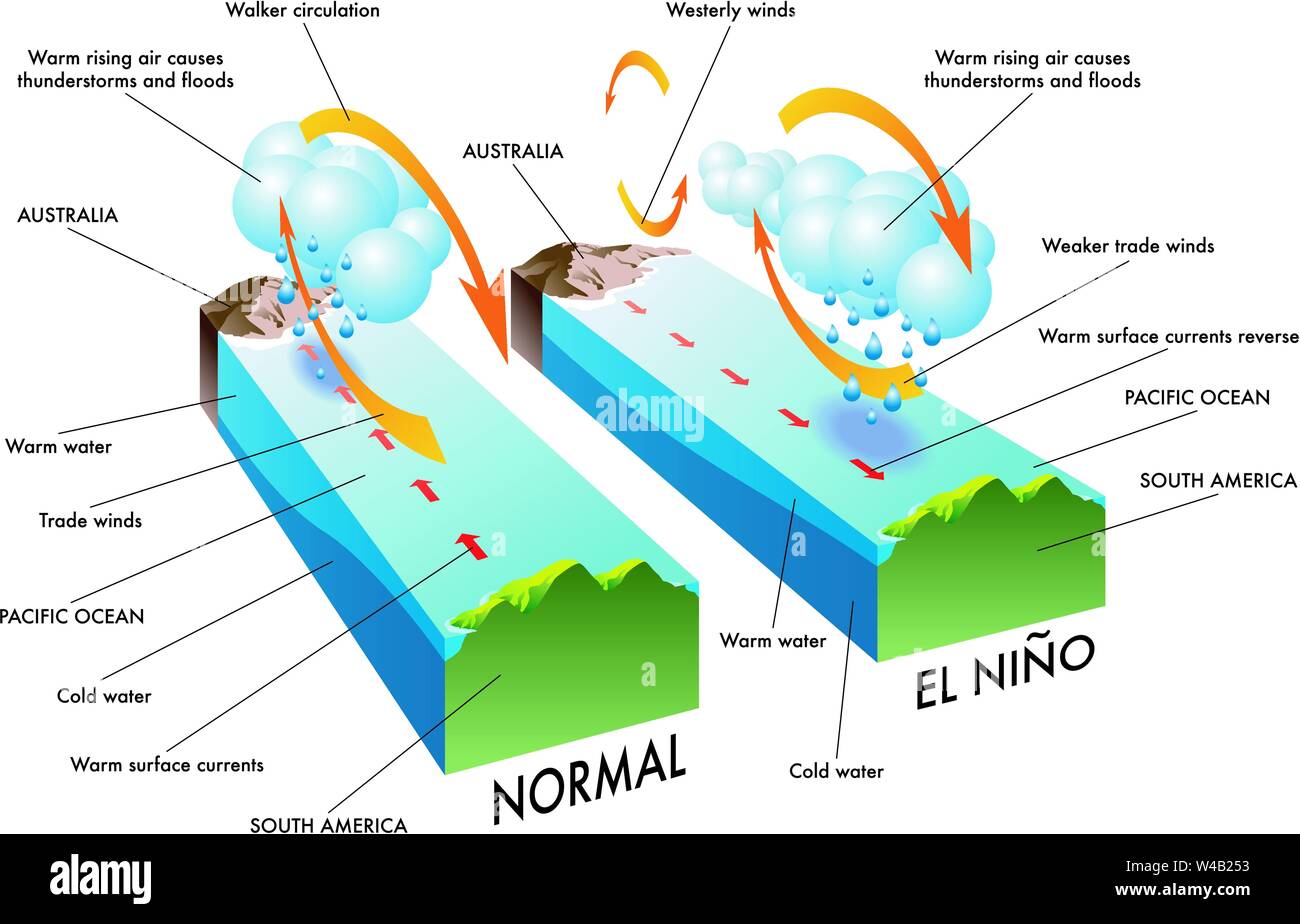 El Ni o What Is It And How Will It Impact Australia DFXK El Ni o What Is It And How Will It Impact Australia DFXK