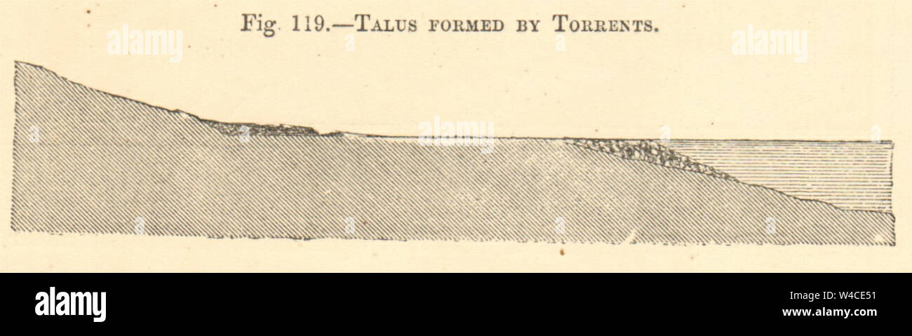 Talus formed by torrents. SMALL 1886 old antique vintage print picture Stock Photo