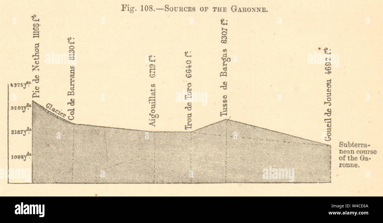 Sources of the Garonne. Pyrenees. Aneto. SMALL sketch map. Section 1886 ...
