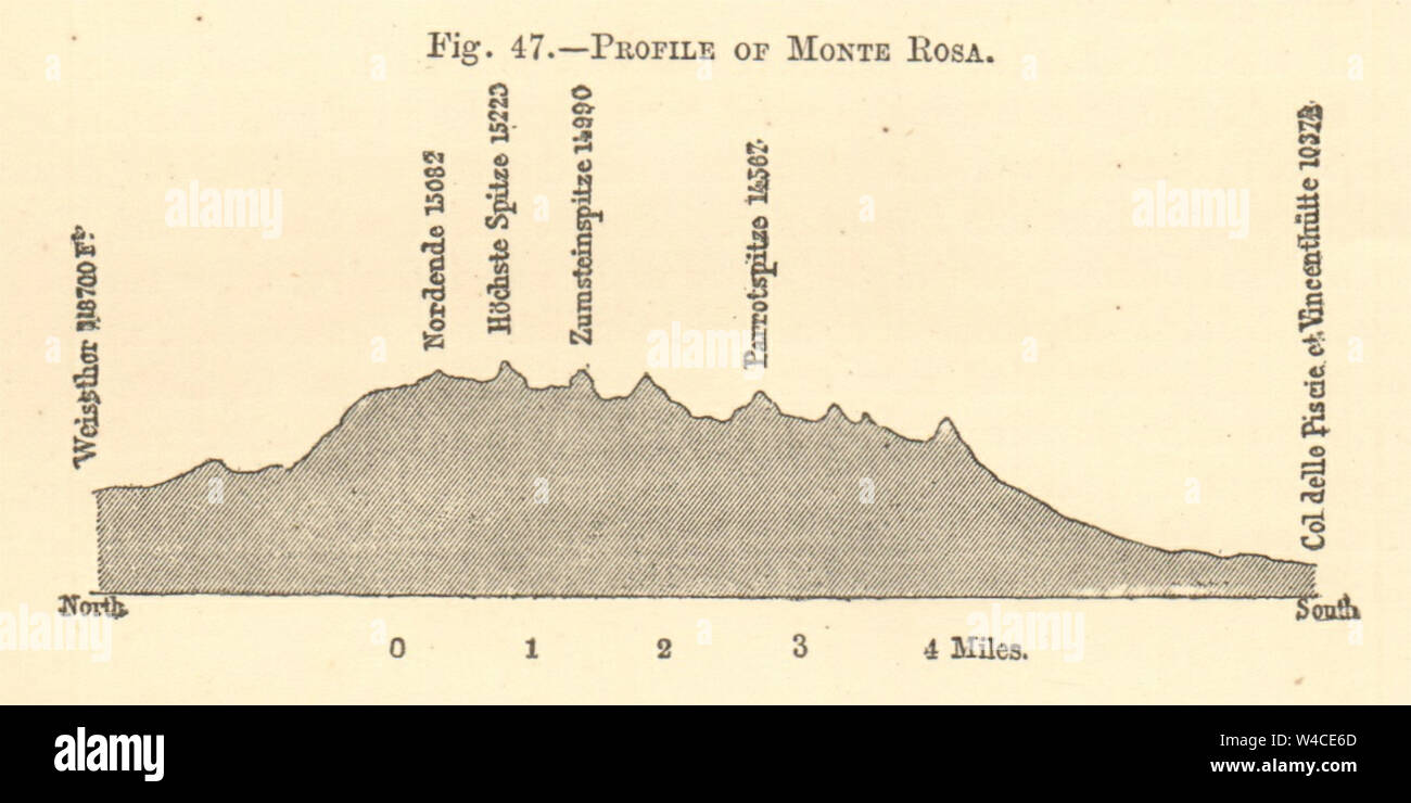 Profile of Monte Rosa. Italy. SMALL. Section 1886 old antique print picture Stock Photo