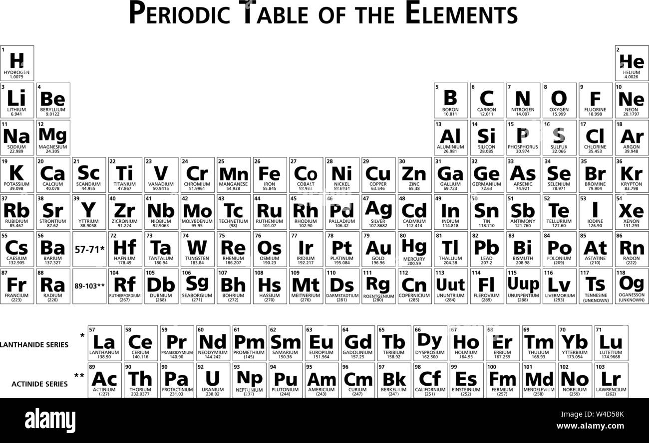 Mendeleev Periodic table of the chemical elements illustration vector black and white perfect for educational purpose 118 elements Stock Vector