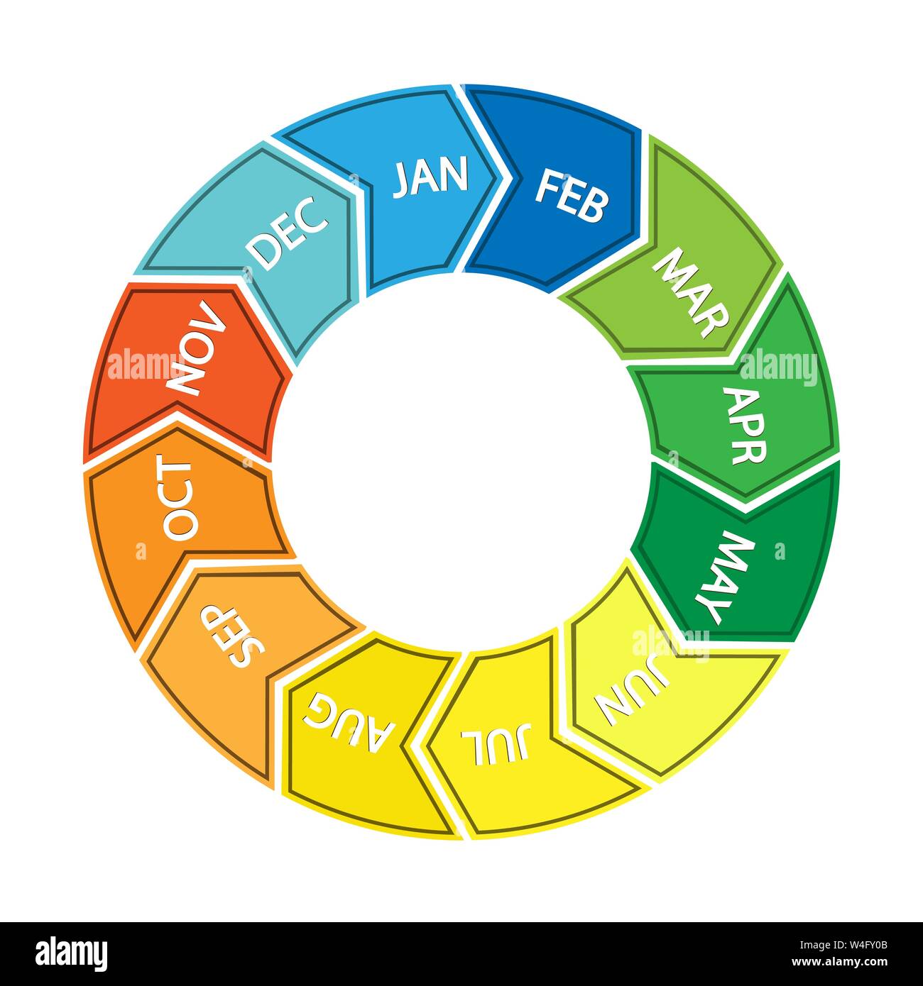 Stock Sectors Chart