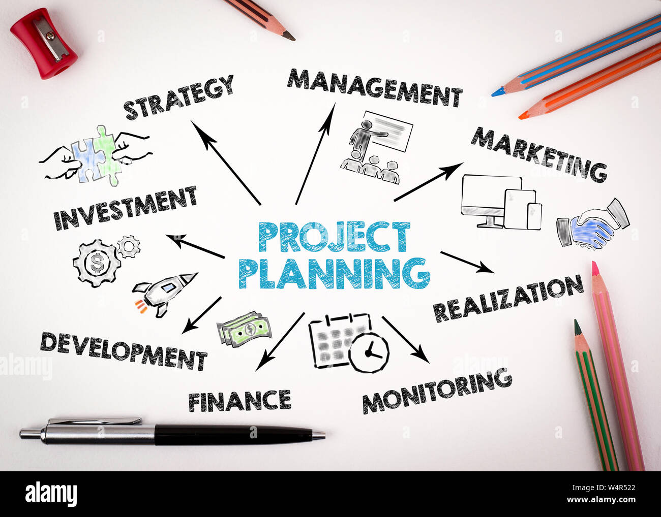 Project Planning Concept. Chart with keywords and icons Stock Photo Alamy
