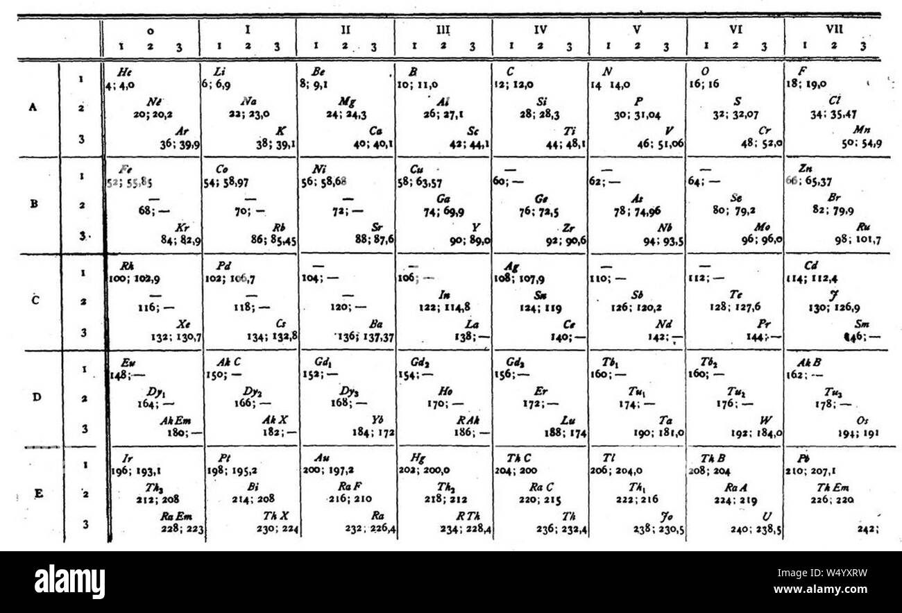 Cubic periodic table van den Broek. Stock Photo