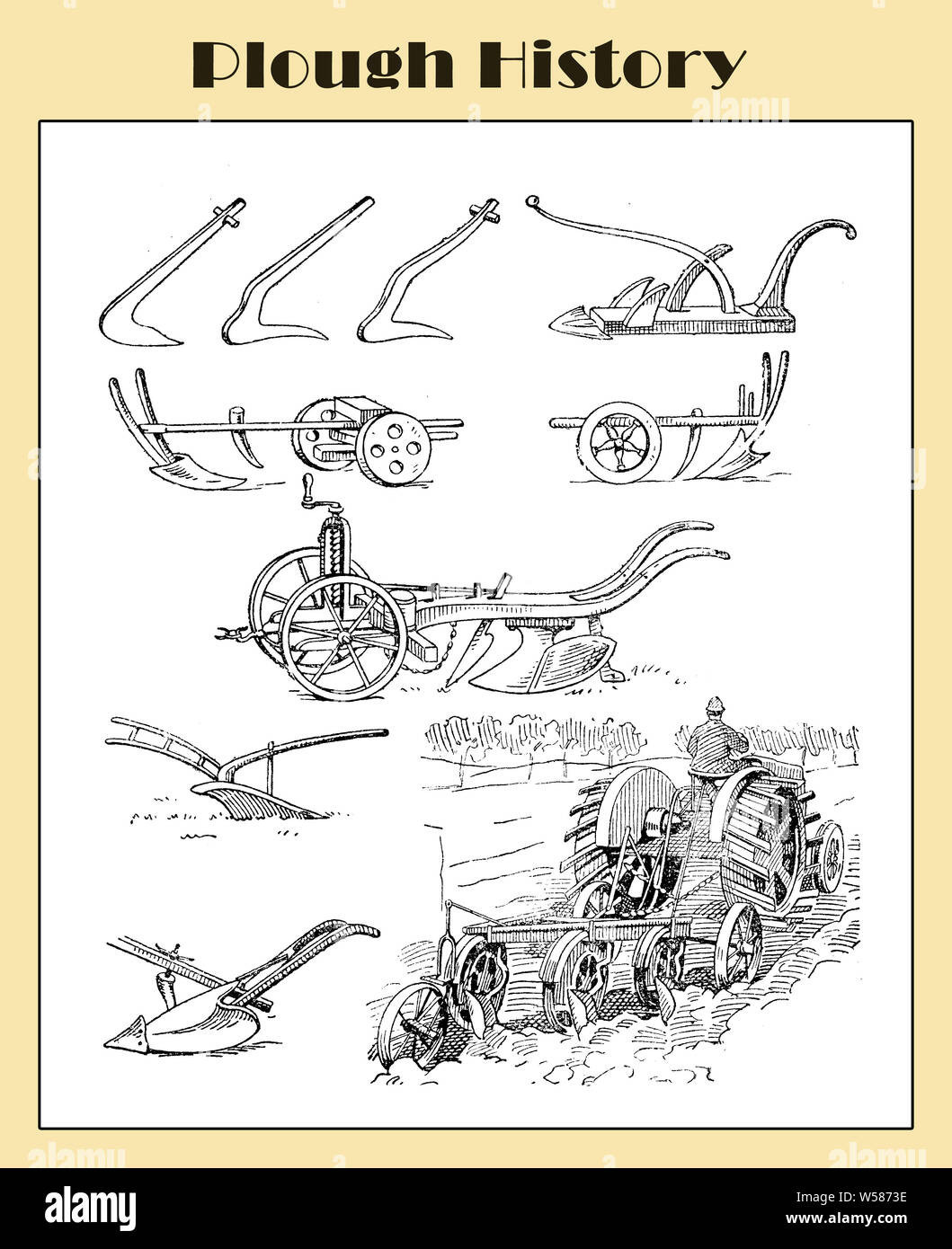 History of agricultural plough from antiquity to more modern times from