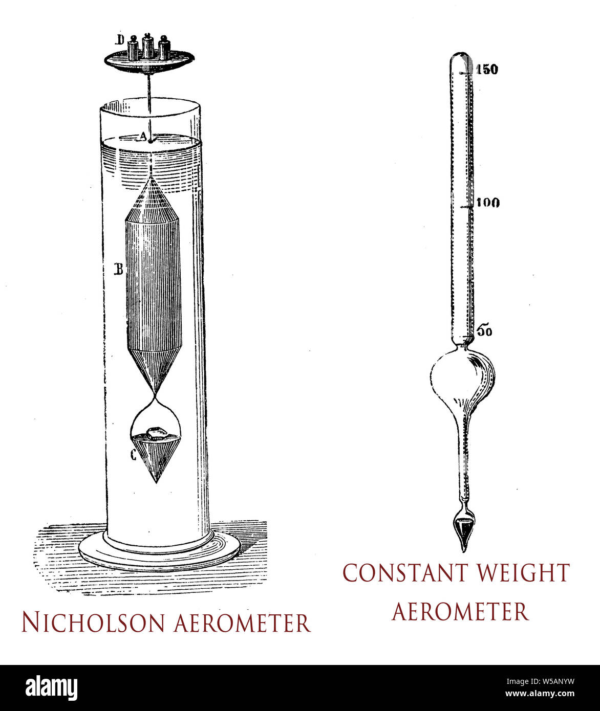 An aerometer is a measuring instrument of the density of the air and some gases, for liquid density it is also known with the name of hydrometer Stock Photo