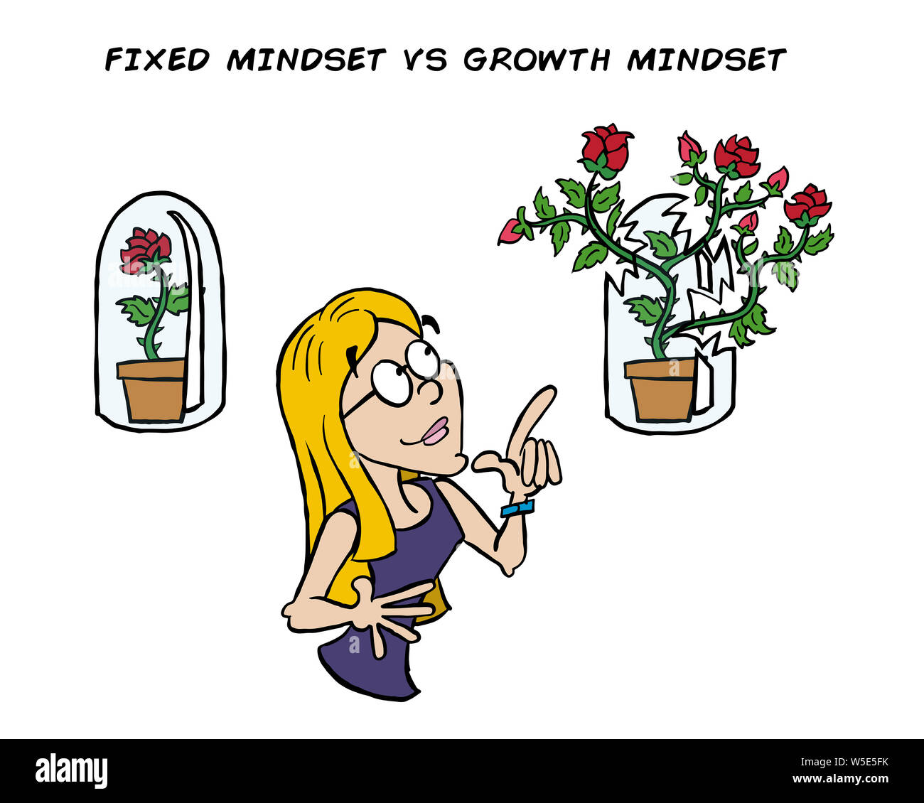 growth mindset and fixed mindset Denisse Stock Photo