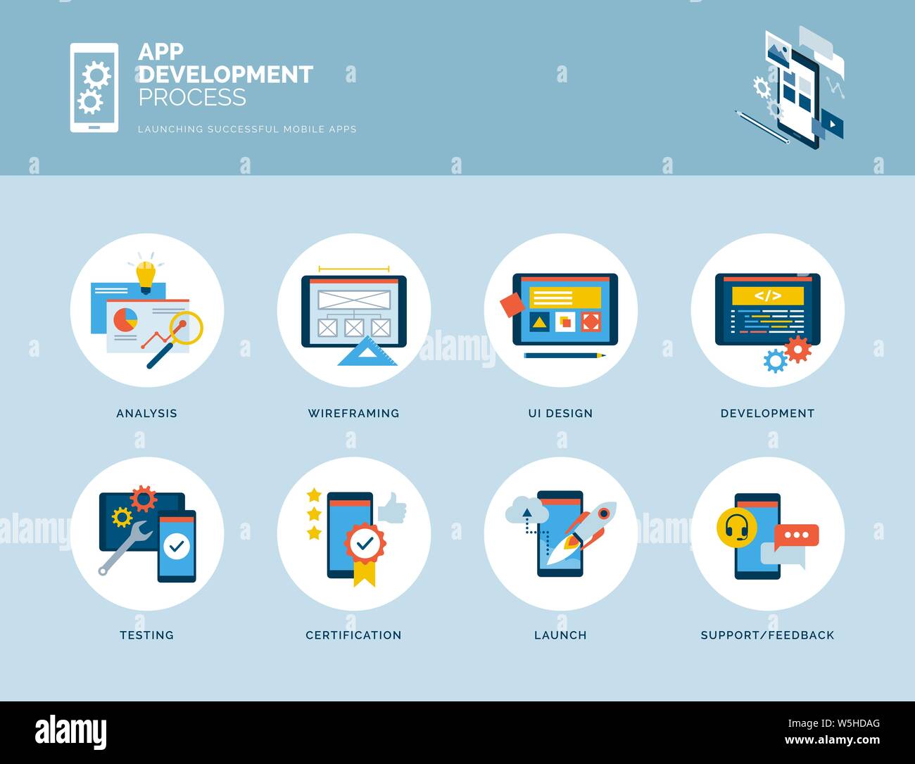 App design and development process infographic with icons: analysis, wireframing, design, development, debug and launch Stock Vector