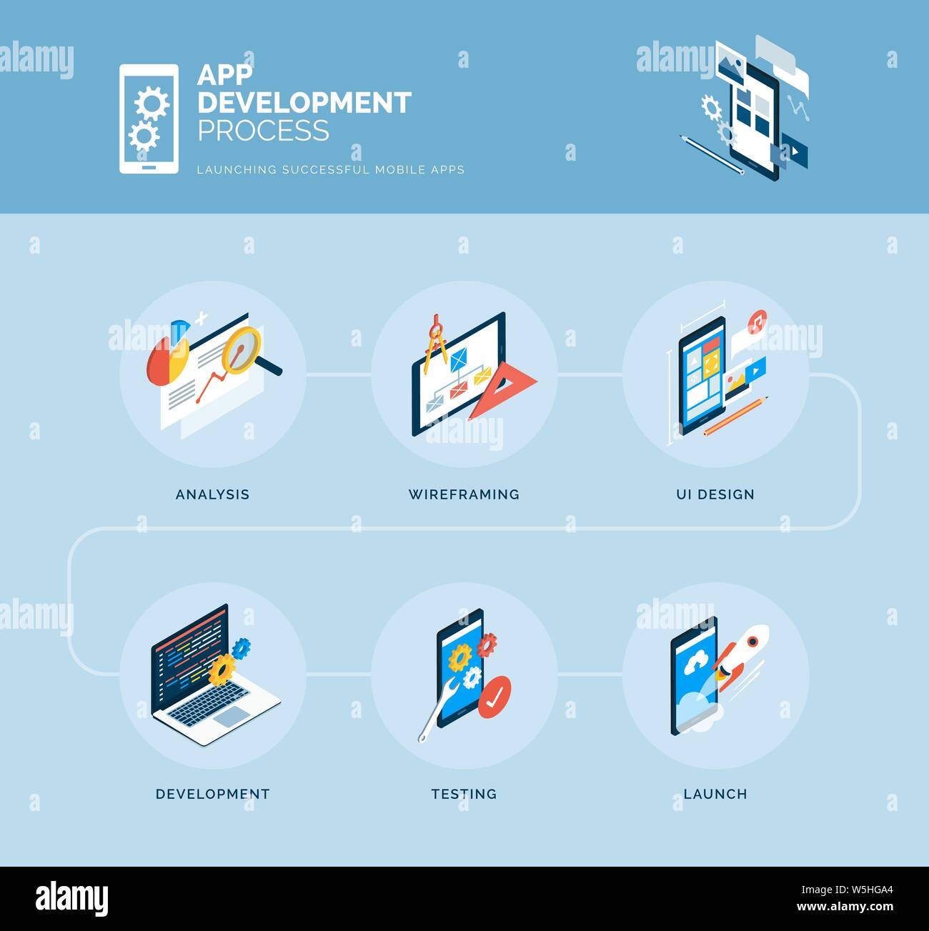 App design and development process infographic with isometric icons: analysis, wireframing, design, development, testing and launch Stock Vector