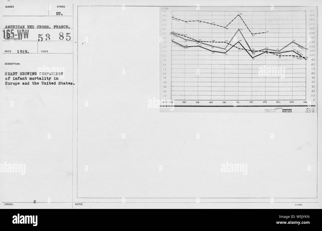 Mortality Chart