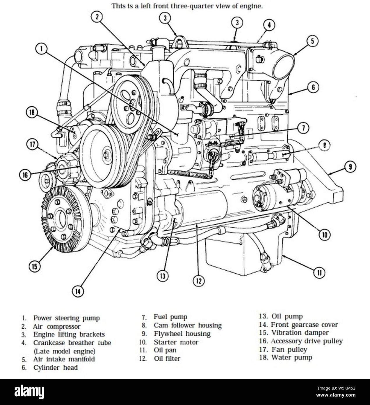 Cummins x15 engine parts breakdown diagram