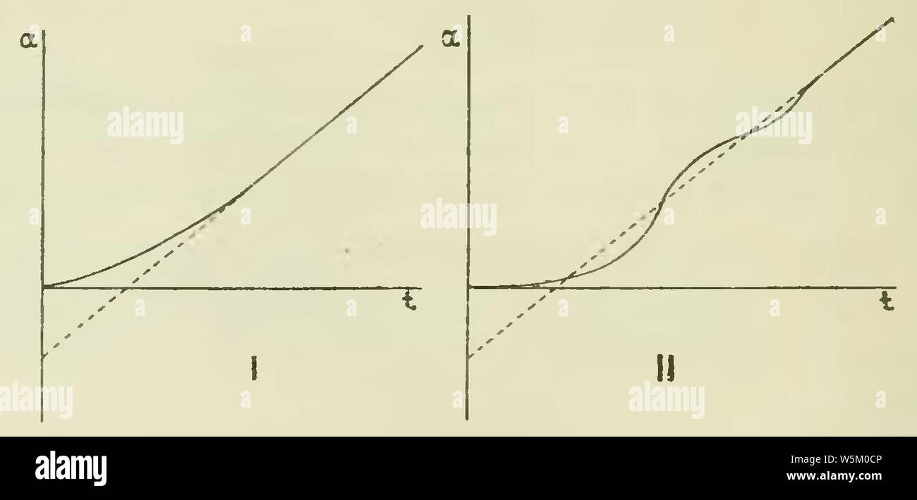 Radioactivité curie hi-res stock photography and images - Alamy