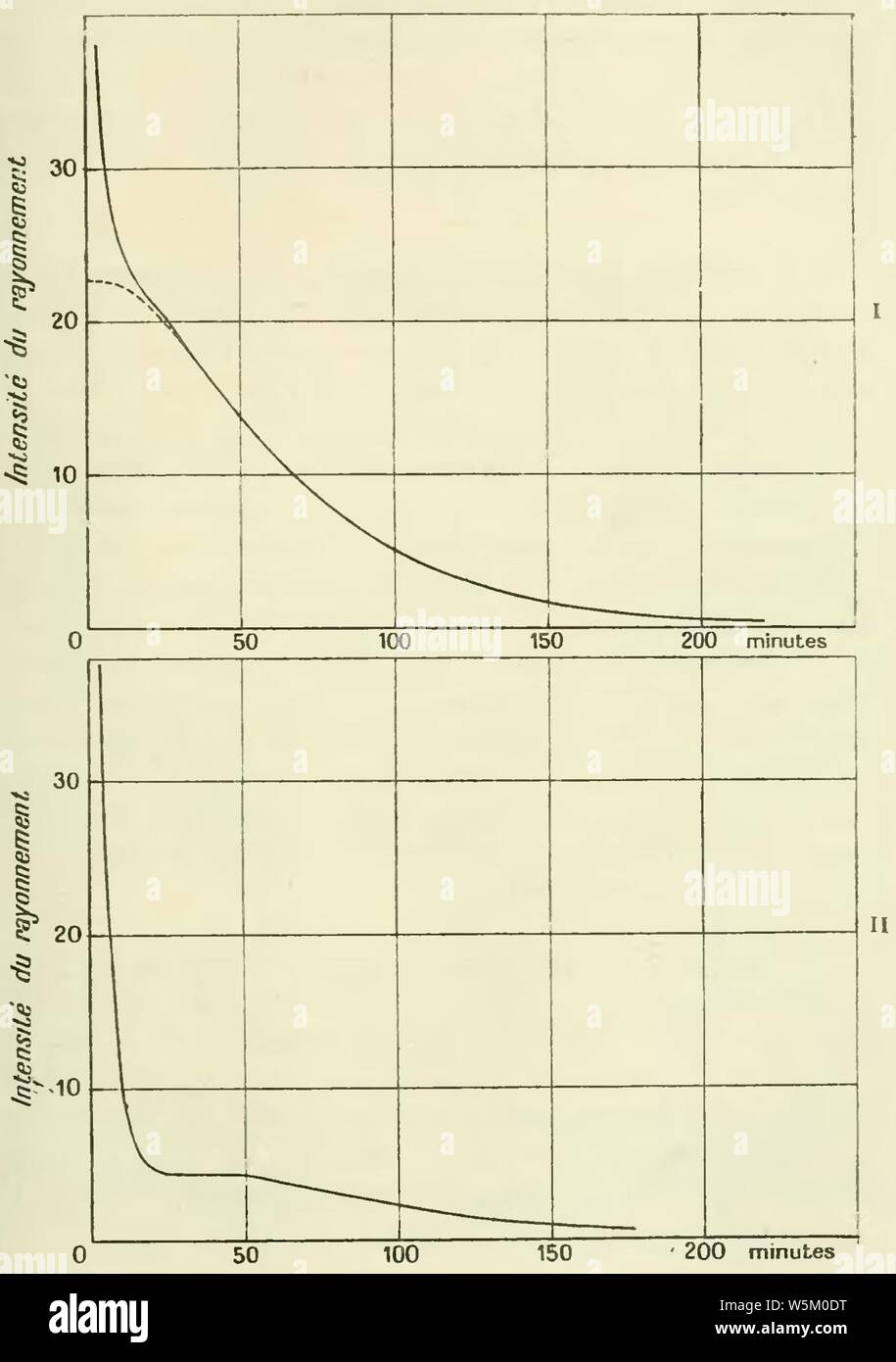 Radioactivité curie hi-res stock photography and images - Alamy