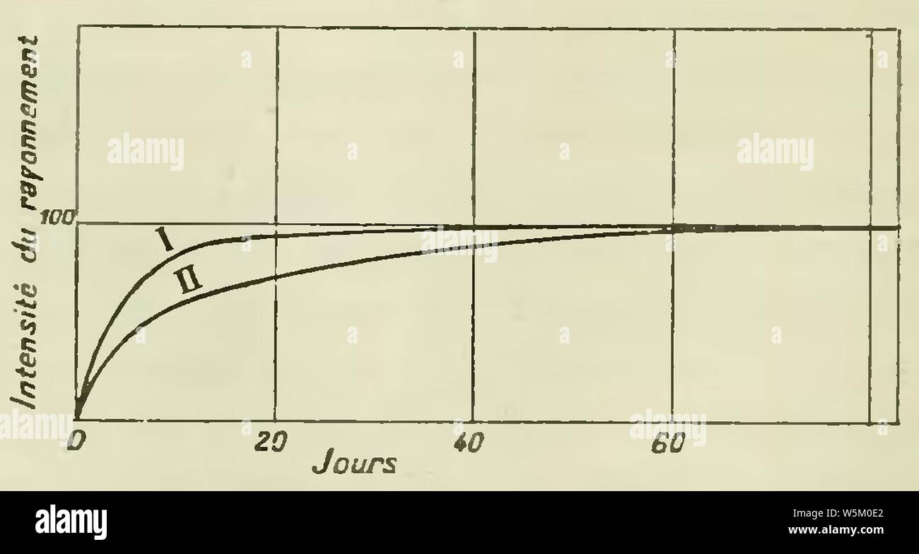 Radioactivité curie hi-res stock photography and images - Alamy