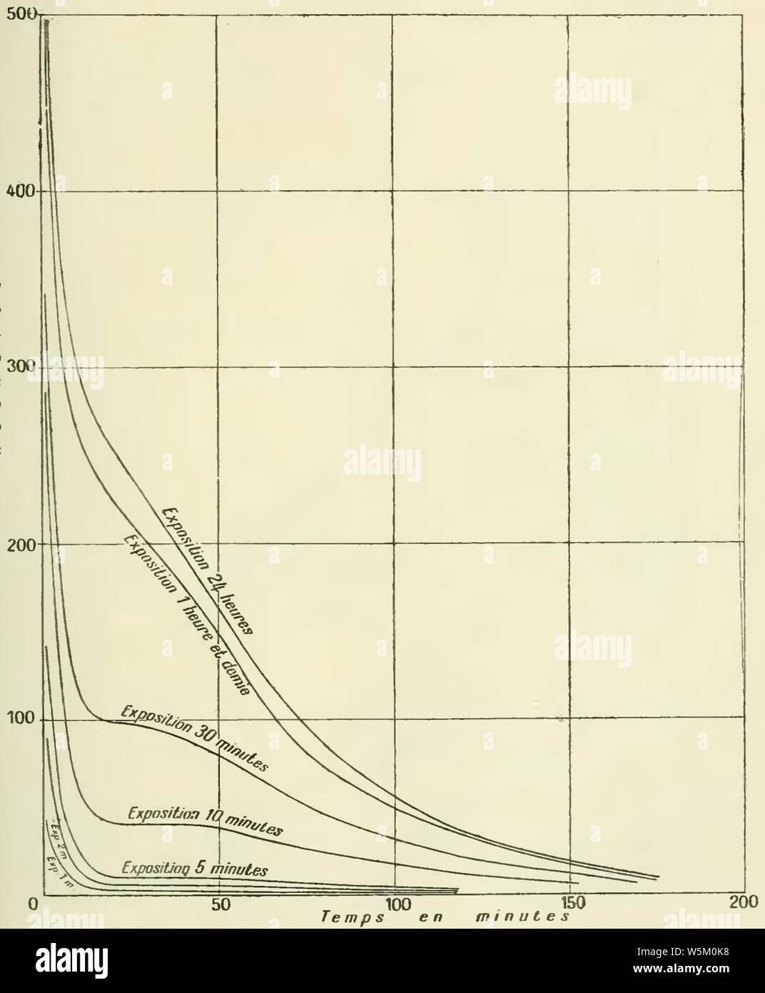 Radioactivité curie hi-res stock photography and images - Alamy