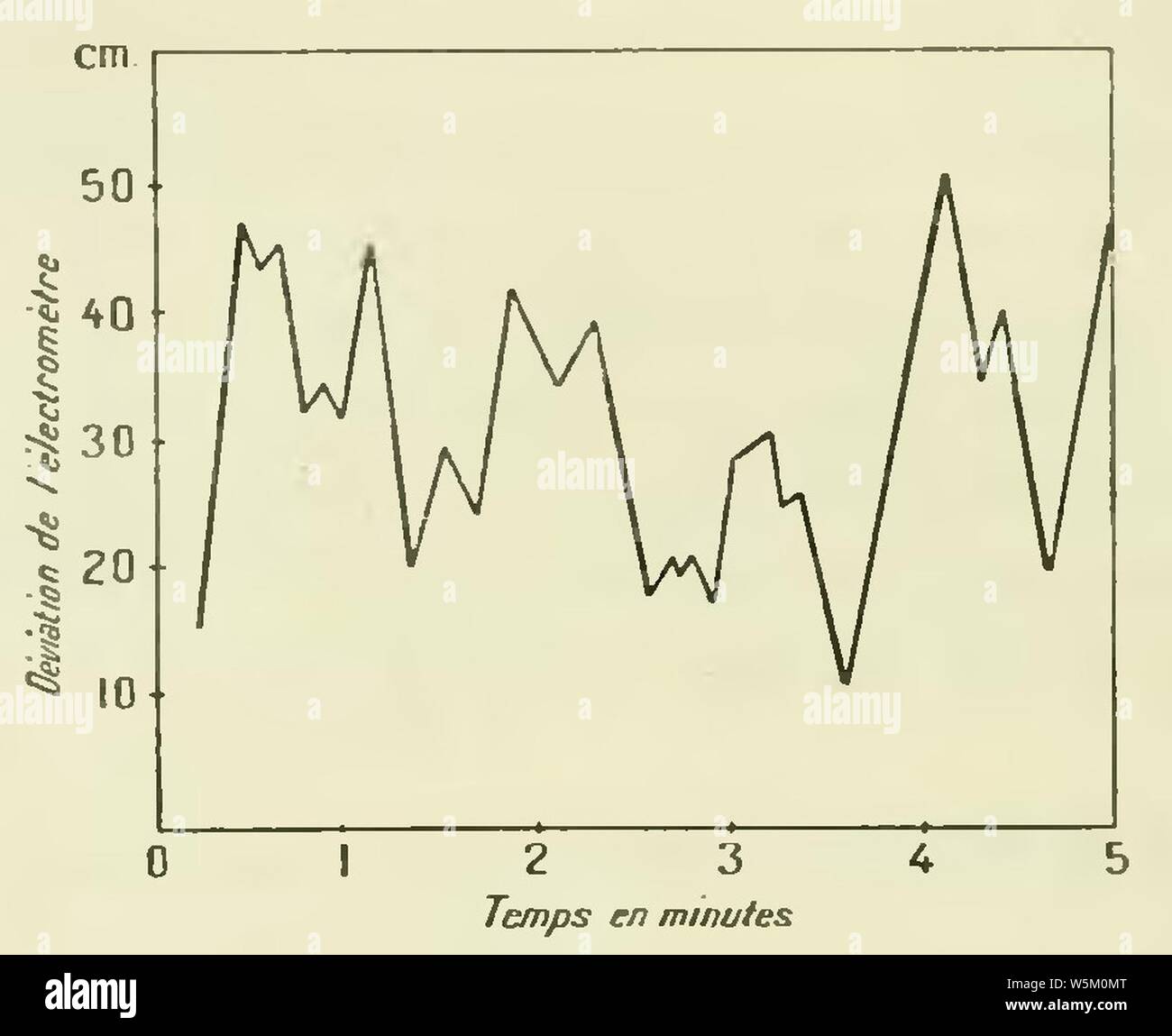 Radioactivité curie hi-res stock photography and images - Alamy
