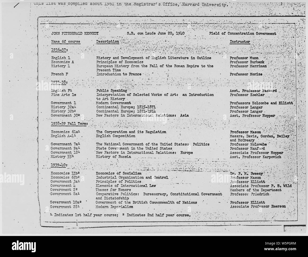 John F. Kennedy Harvard Course Transcript; Scope and content A list of