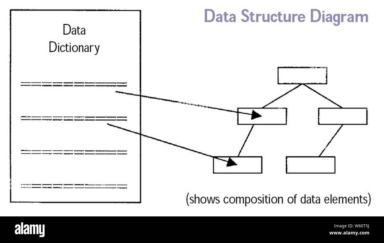 Data Structure Diagram Stock Photo - Alamy