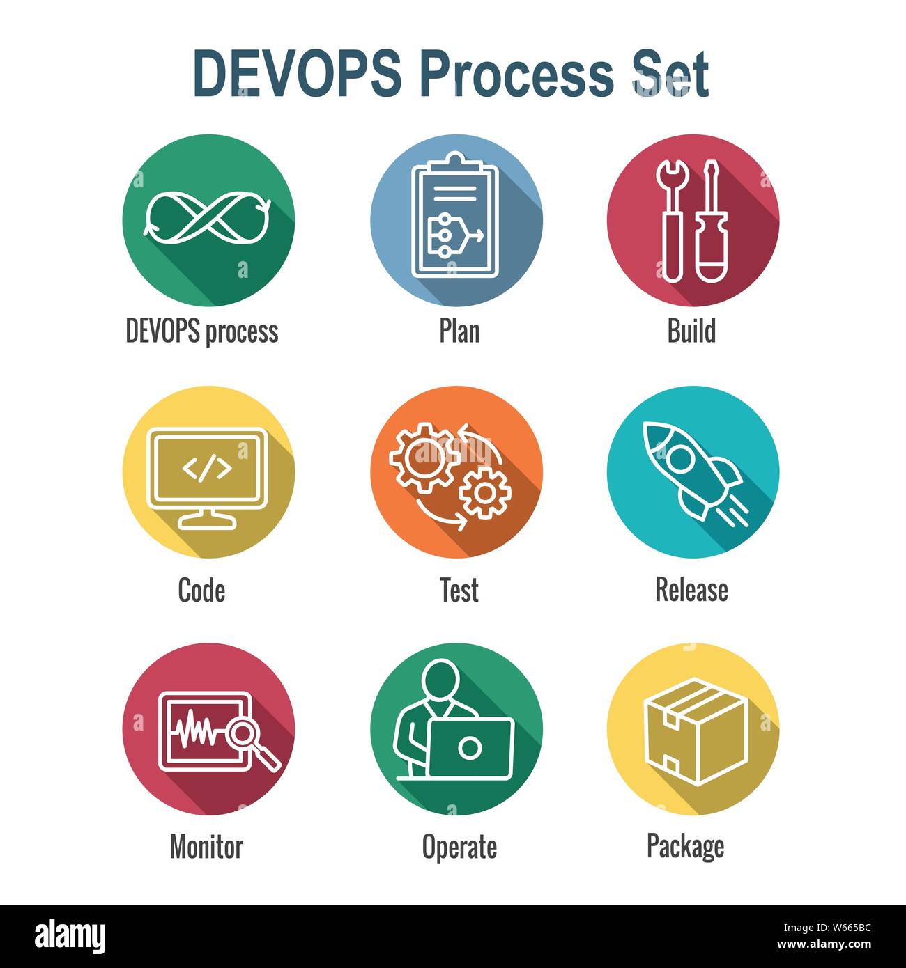 DevOps Icon Set - Plan, Build, Code, Test, Release, Monitor, Operate ...