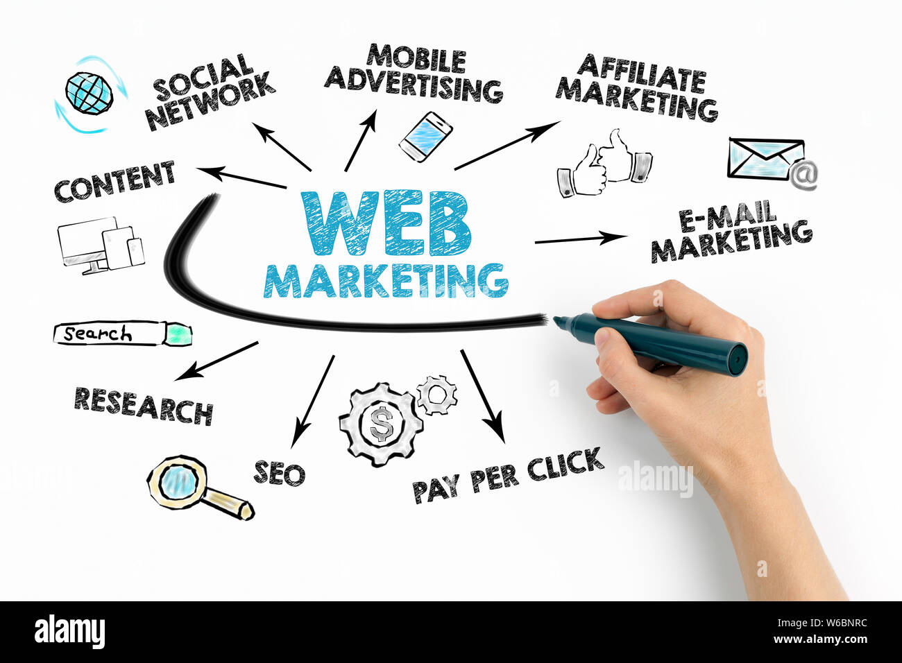 Web marketing concept. Chart with keywords and icons Stock Photo