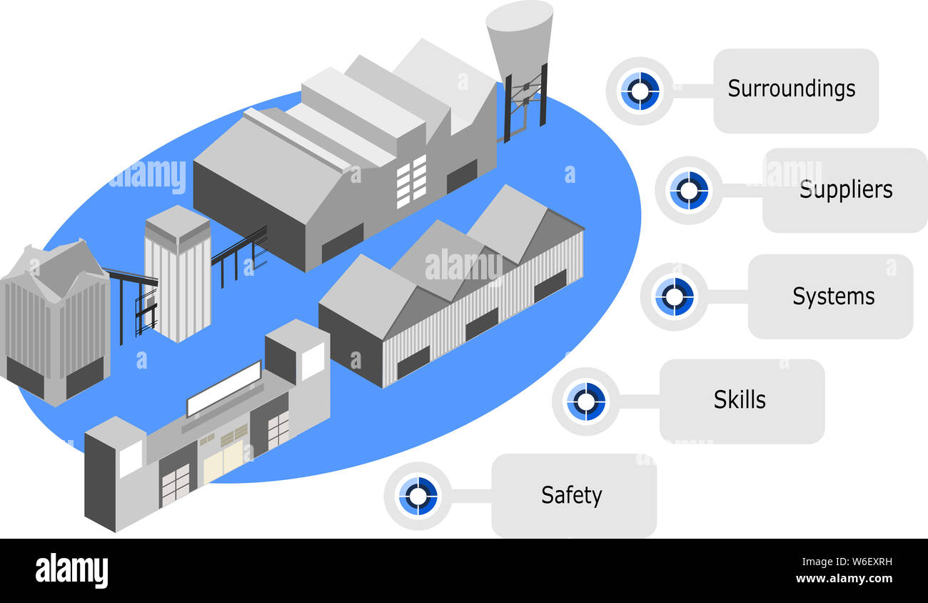 5 s in industry services Stock Photo Alamy