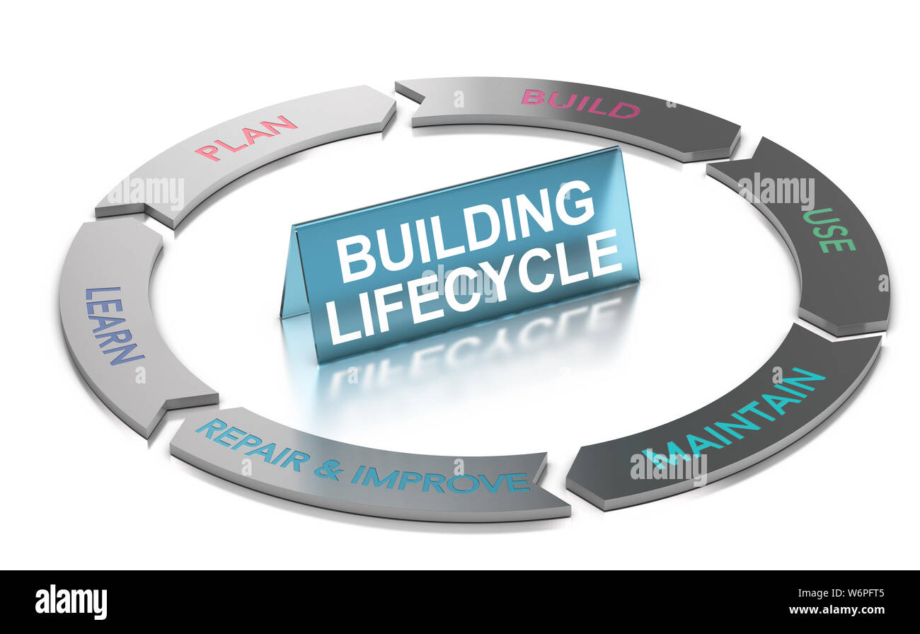 3D illustration of building life cycle (BLM) over white background. Stock Photo