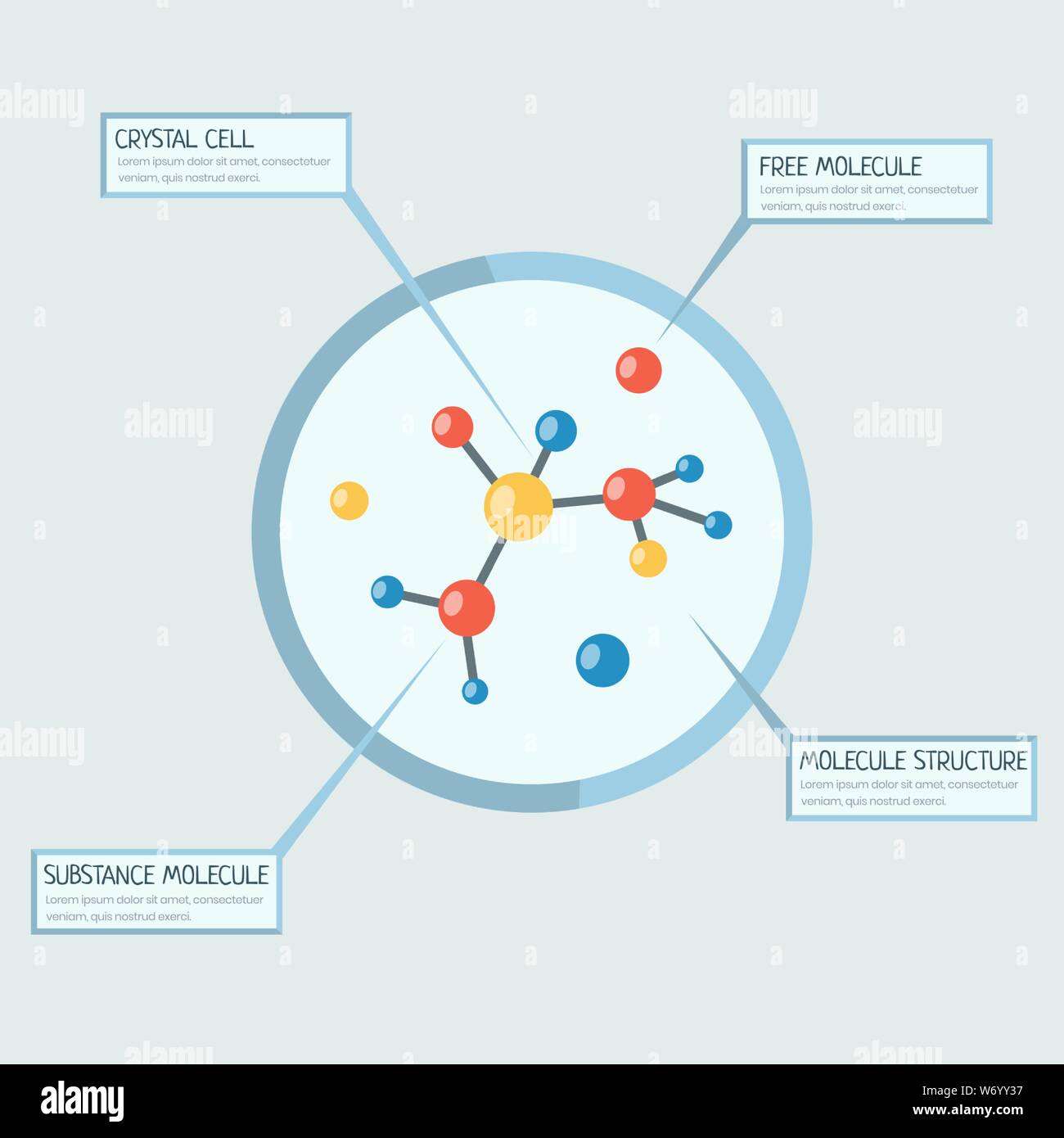 Molecular analysis flat vector banner template. Substance cell modeling